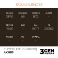 3Gen Ak Interactive - Chocolate (Chipping) 2